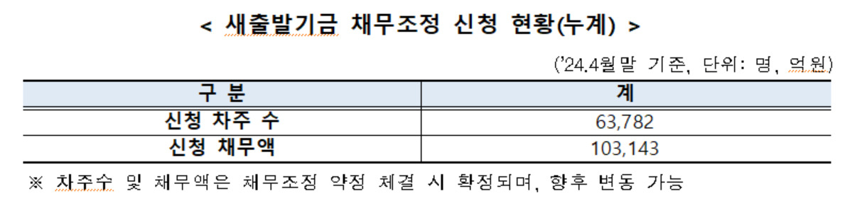 [캠코 제공]