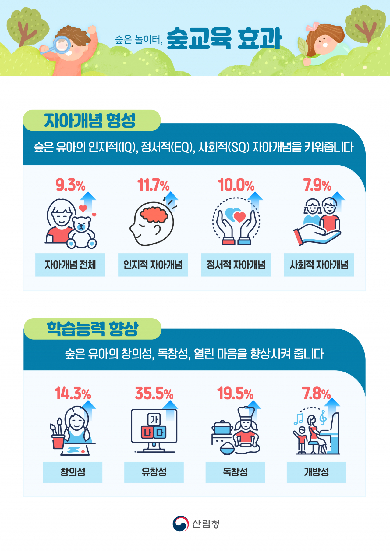 유아숲을 통한 숲교육 효과