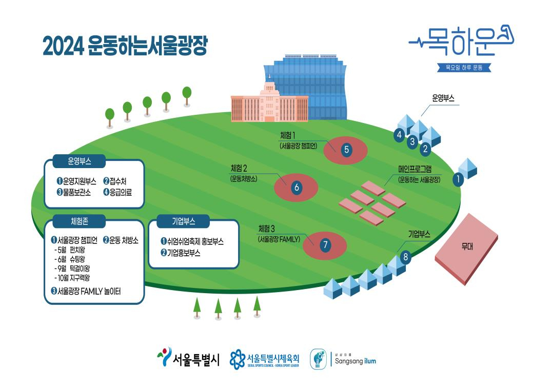 서울시는 5~10월 매주 목요일 오후 7시 서울광장 동편에서 ‘운동하는 서울광장’을 운영한다고 7일 밝혔다.[서울시 제공]