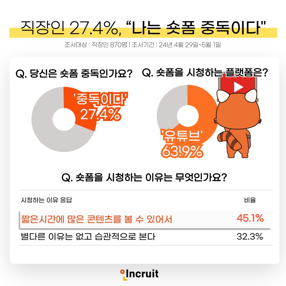 [인크루트 제공]