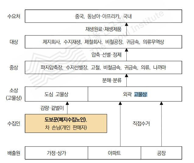 “골목마다 한가득” 쓰레기 줍는 어르신들, 없으면 재활용 어쩔 뻔 했어? [지구, 뭐래?]