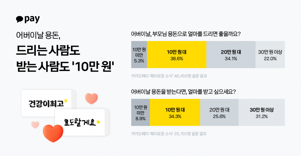 [카카오페이 제공]