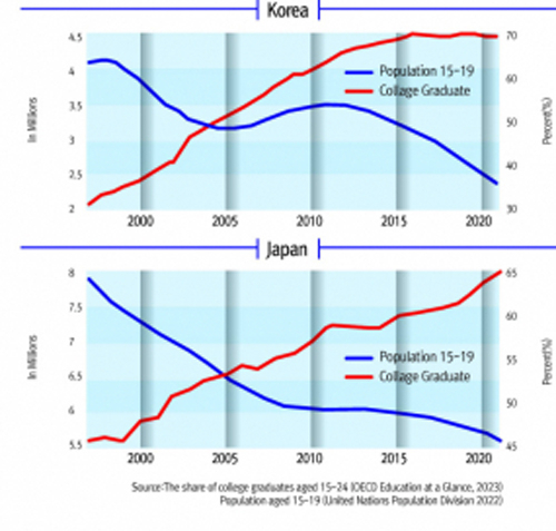 Education Fever: Status Struggles and Fertility Dilemma in East Asia [Sagiri Kitao - HIC]