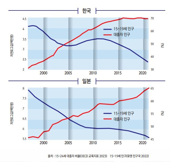 Education Fever: Status Struggles and Fertility Dilemma in East Asia [Sagiri Kitao - HIC]