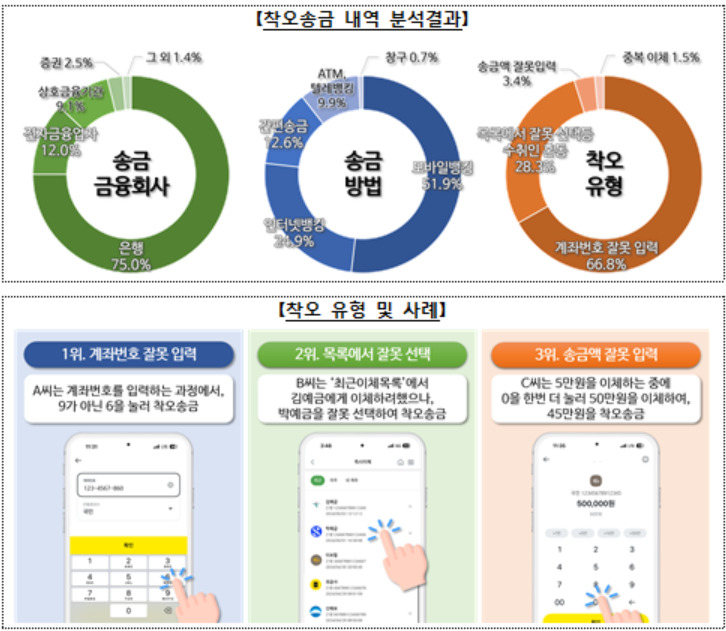 [금융위원회 제공]