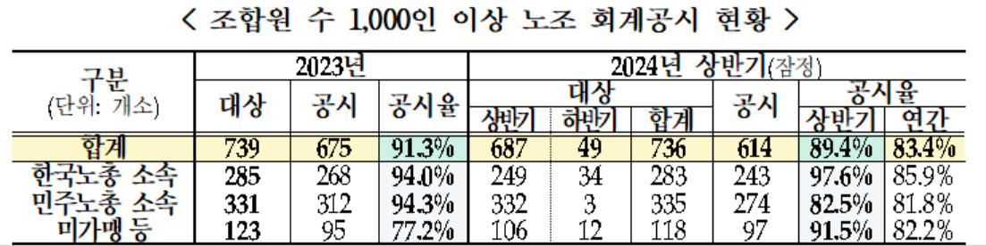 [고용노동부 제공]