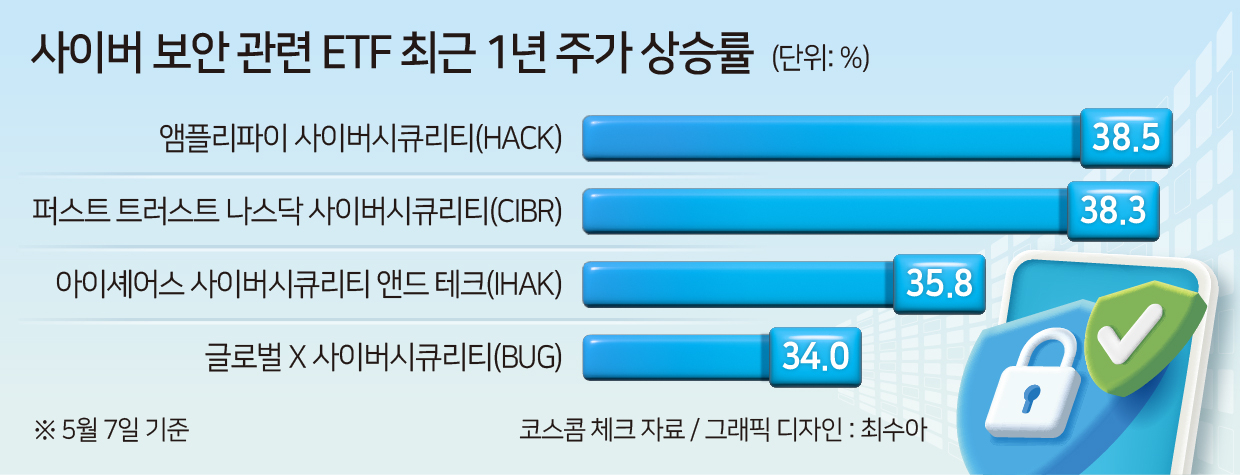 버핏도 경고한 AI發 사이버 공격…AI 보안 투자가 뜬다 [투자360]