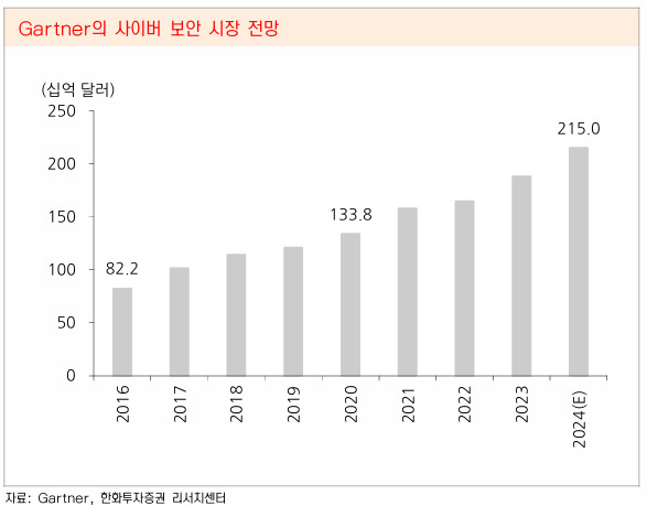 버핏도 경고한 AI發 사이버 공격…AI 보안 투자가 뜬다 [투자360]