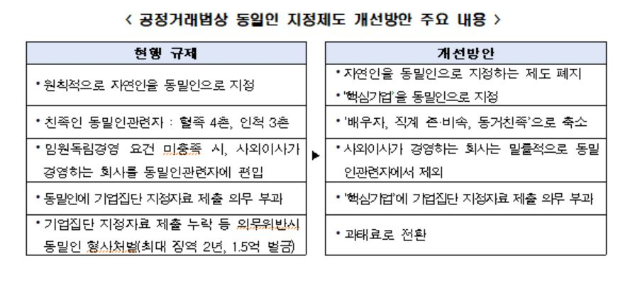 공정거래법상 동일인 지정제도 개선방안 주요 내용[한경협 제공]