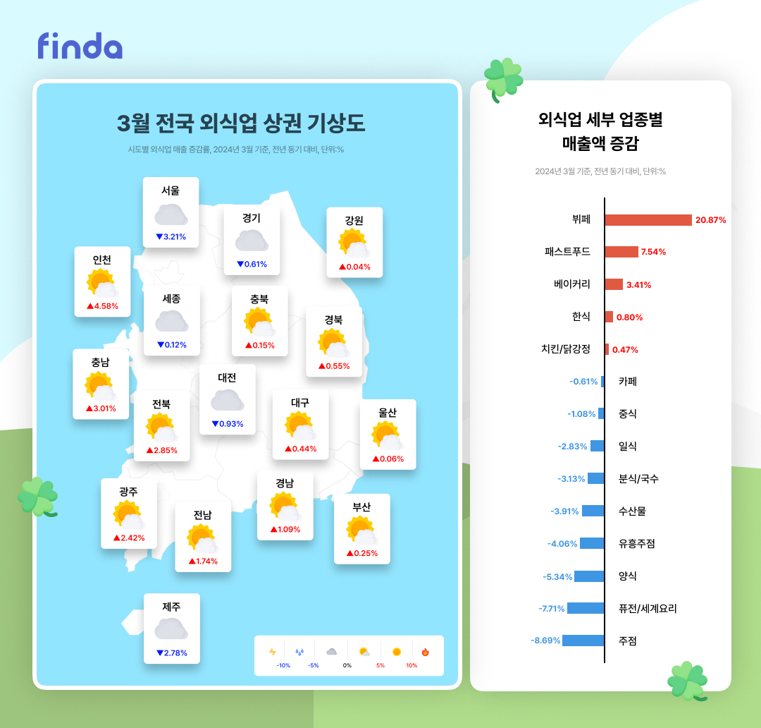 [핀다 제공]
