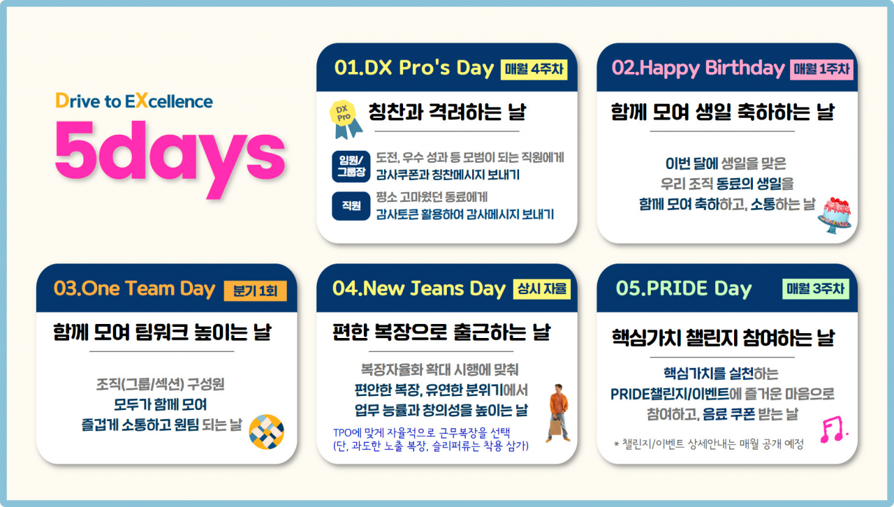 5days 프로그램 예시. [포스코DX 제공]