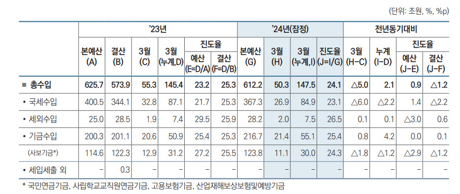 [기획재정부 제공]