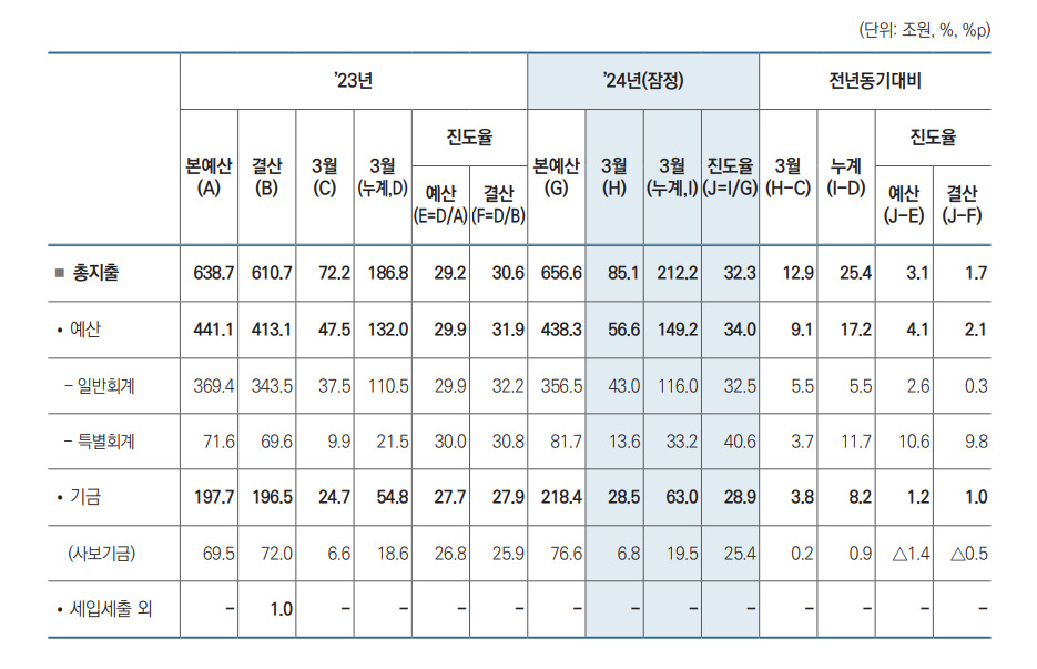 [기획재정부 제공]