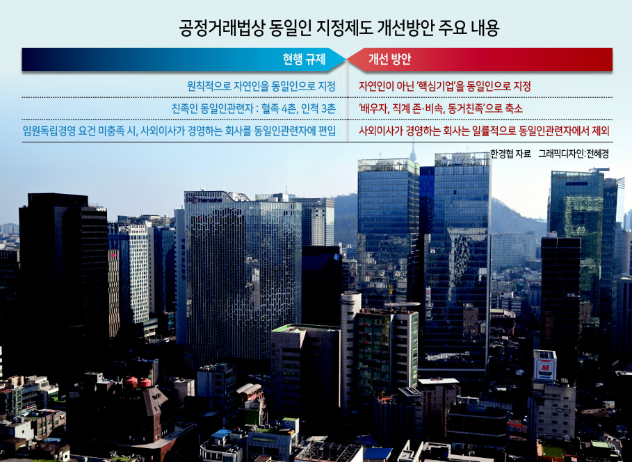 한국경제인협회는 공정거래법상 기업의 지배구조 규제 개선을 위해 총수 등 자연인을 동일인으로 지정하는 제도를 폐지하고 핵심기업을 기업집단으로 지정해야 한다고 주장했다. 사진은 서울 을지로 전경. [헤럴드DB]