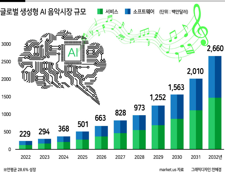 소리와 AI:모짜르트, 나 만을 위한 작곡가로 부활하다 [김성영의 sound nomad]