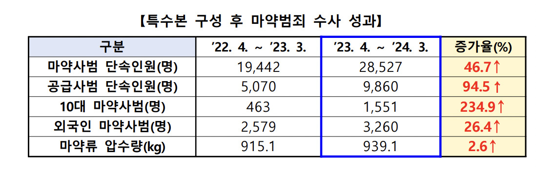 [특수본 제공]