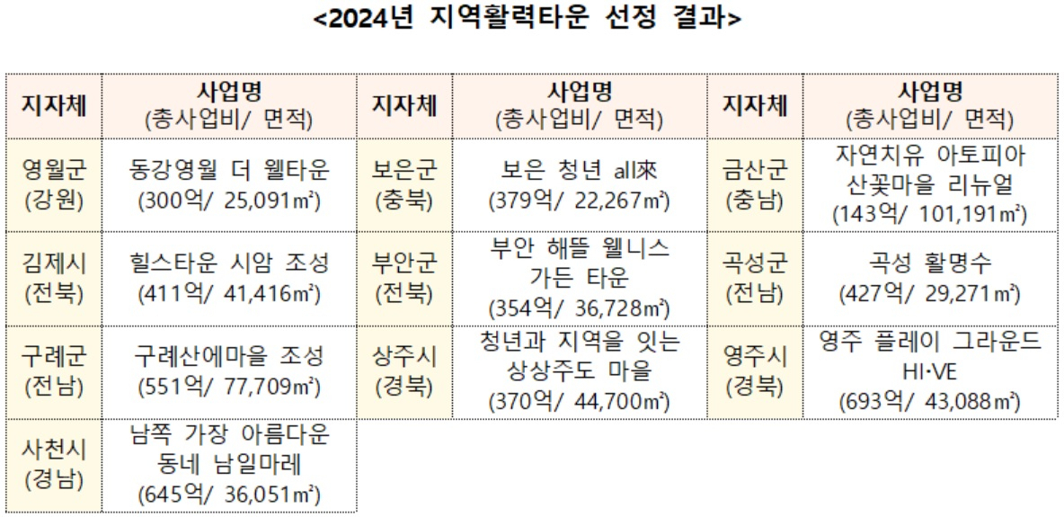 [행정안전부 등 8개 부처 합동자료]