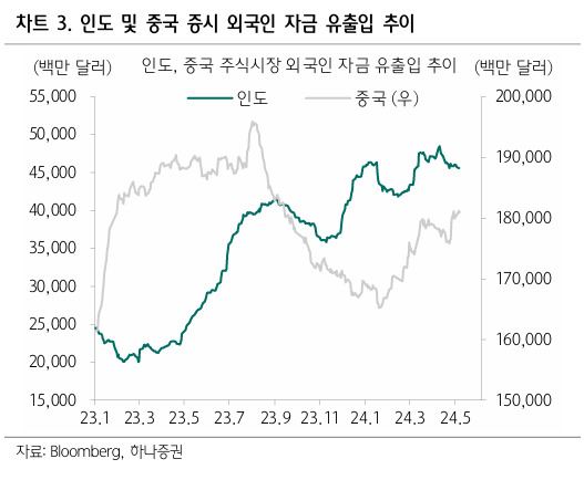 이재용도 터번 쓰고 찾는 ‘이 나라’ 주식…지금 조정은 오히려 기회? [투자360]