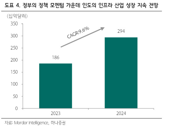 이재용도 터번 쓰고 찾는 ‘이 나라’ 주식…지금 조정은 오히려 기회? [투자360]