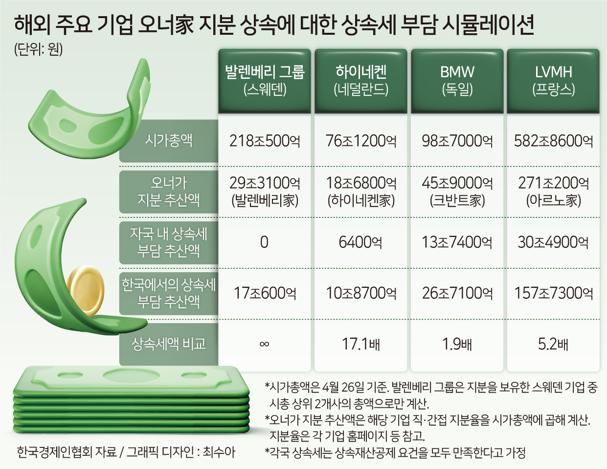 [헤럴드경제 DB]
