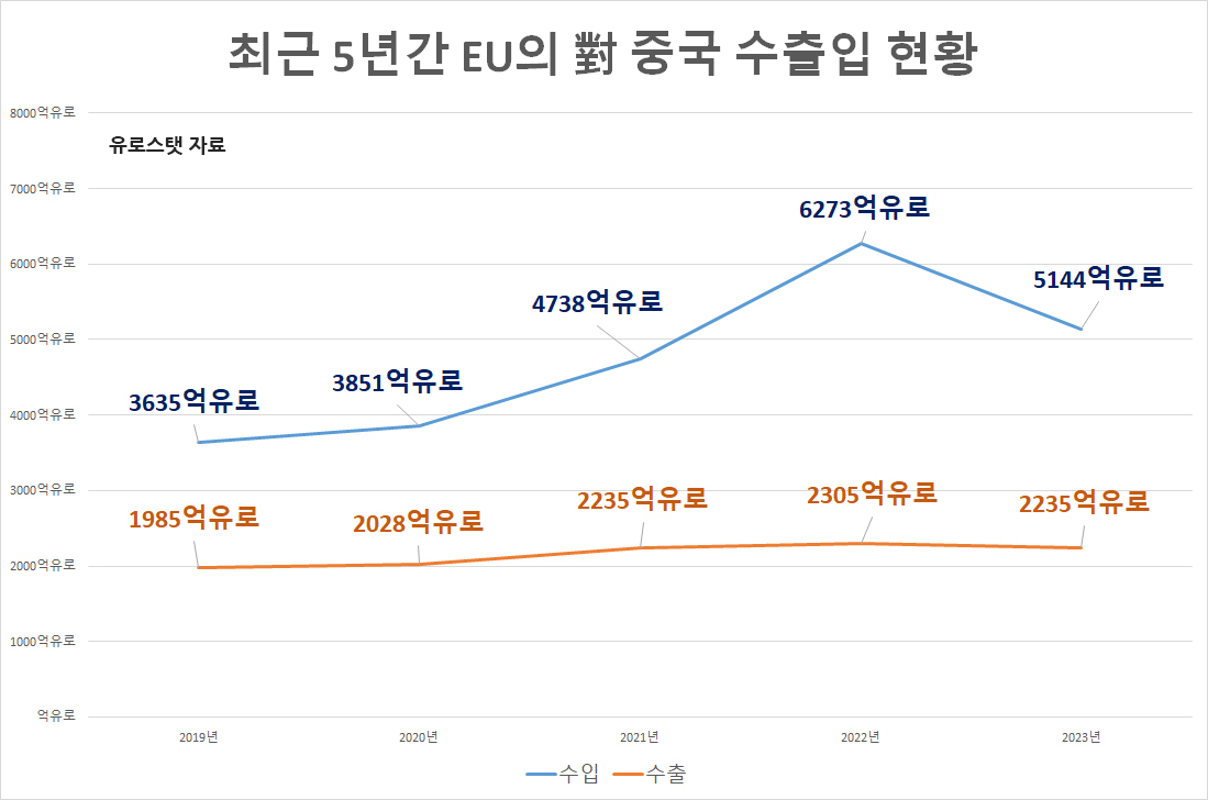 ‘밸류업+수출·부동산 회복’ 지금이 中 투자 적기?…시진핑, ‘美 동맹’ 유럽까지 내편 만들까 [신동윤의 투자,지정학]