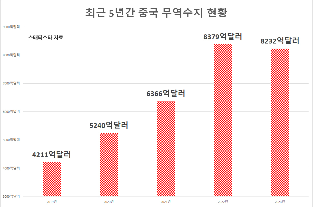 ‘밸류업+수출·부동산 회복’ 지금이 中 투자 적기?…시진핑, ‘美 동맹’ 유럽까지 내편 만들까 [신동윤의 투자,지정학]