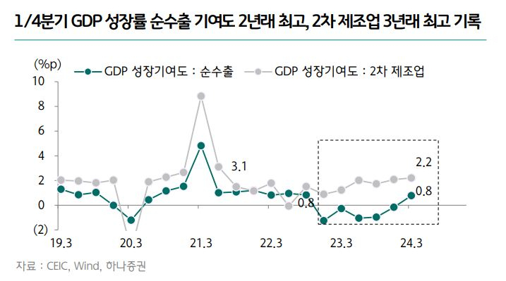 ‘밸류업+수출·부동산 회복’ 지금이 中 투자 적기?…시진핑, ‘美 동맹’ 유럽까지 내편 만들까 [신동윤의 투자,지정학]