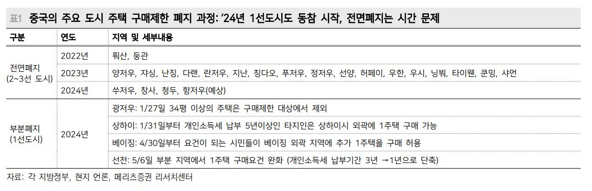 ‘밸류업+수출·부동산 회복’ 지금이 中 투자 적기?…시진핑, ‘美 동맹’ 유럽까지 내편 만들까 [신동윤의 투자,지정학]