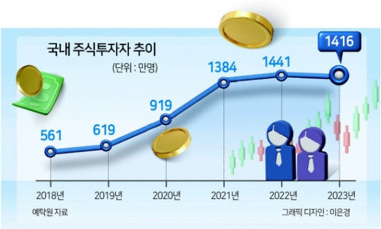 “아니 이유가 없는데 왜 떨어져요”…‘4혼좌’ 박영규는 원조 대표개미였다? [투자360]