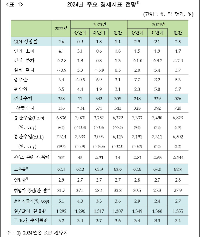 [한국금융연구원 제공]