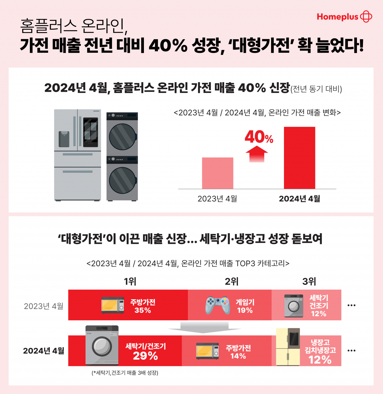 [홈플러스 제공]