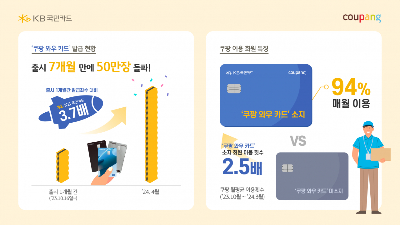 [KB국민카드 제공]