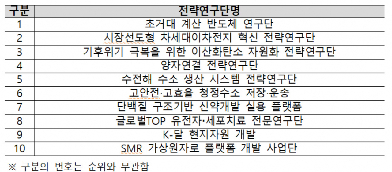 연구개발계획서 1차 평가 결과.[과기정통부 제공]