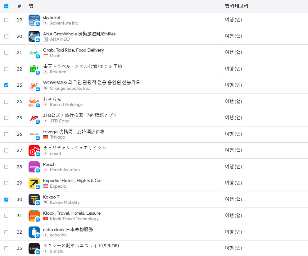 [오렌지스퀘어 제공]