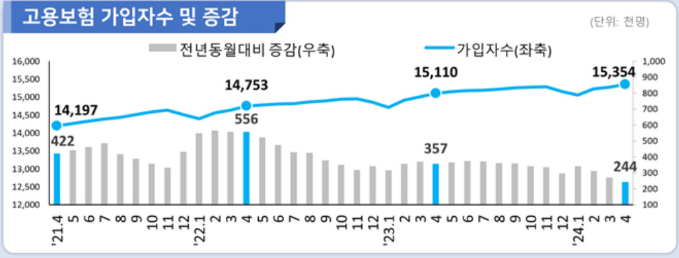 [고용노동부 제공]