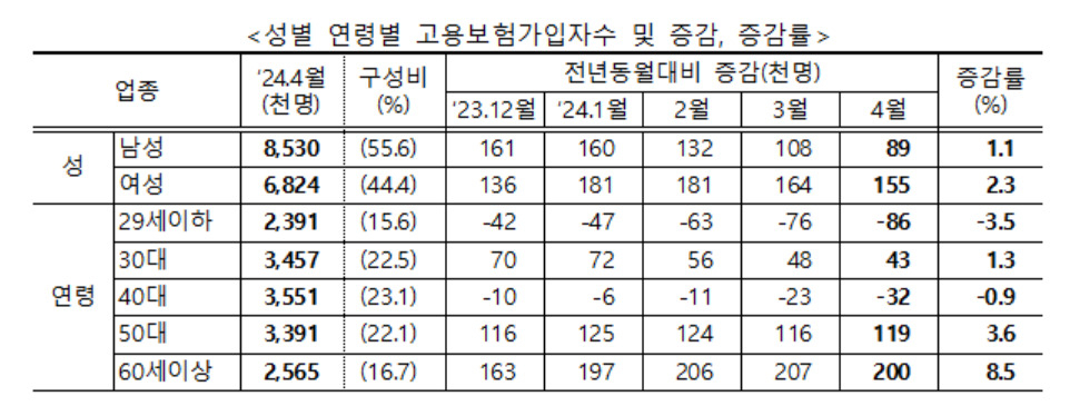 [고용노동부 제공]