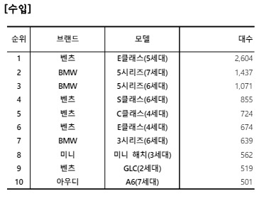 ‘강동원도 탄다’는 미니쿠퍼…중고차 저렴해진 이유는? [세모금]