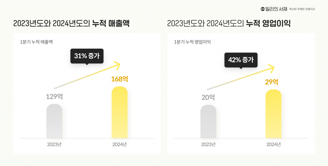 [밀리의서재 제공]
