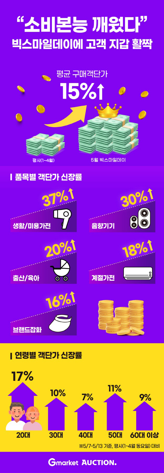 [G마켓 제공]