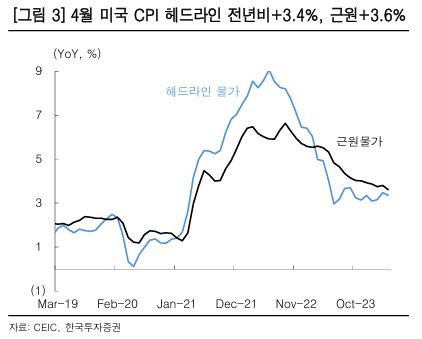 서서히 나타나는 인플레 둔화에 美증시 최고치…韓증시도 훈풍 기대감↑ [투자360]