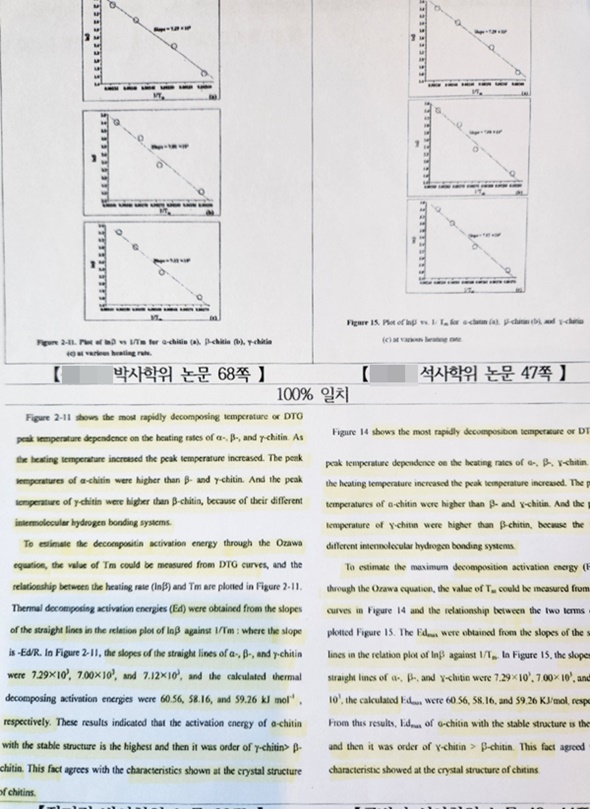 순천대 A교수가 2004년 박사학위 논문(사진 왼쪽)을 같은 학과 대학원생(석사학위)의 논문(오른쪽)을 베껴 제출해 논문심사를 통과했고 이를 토대로 국립대 교수로 채용됐다. 독자의 이해를 돕기 위해 두 논문의 내용과 그래프, 문장이 일치하는 부분을 형광펜으로 색칠해 보았다.