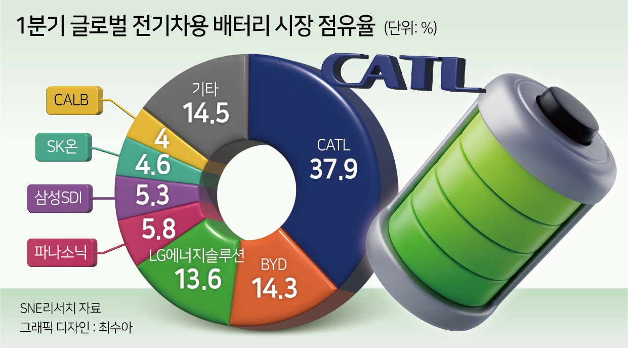 美, ‘中전기차 관세폭탄’으로 무역전쟁 서막…국내 산업계, 셈법 복잡해졌다