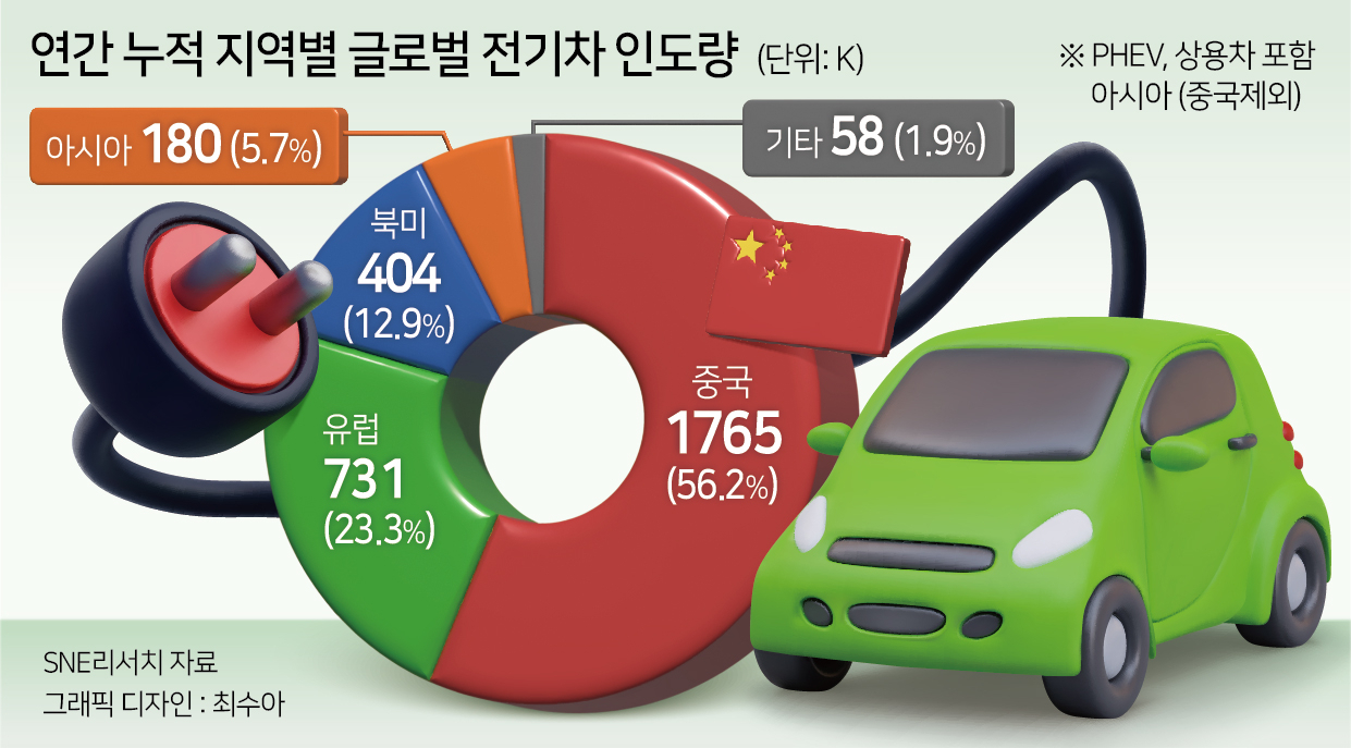 美, ‘中전기차 관세폭탄’으로 무역전쟁 서막…국내 산업계, 셈법 복잡해졌다