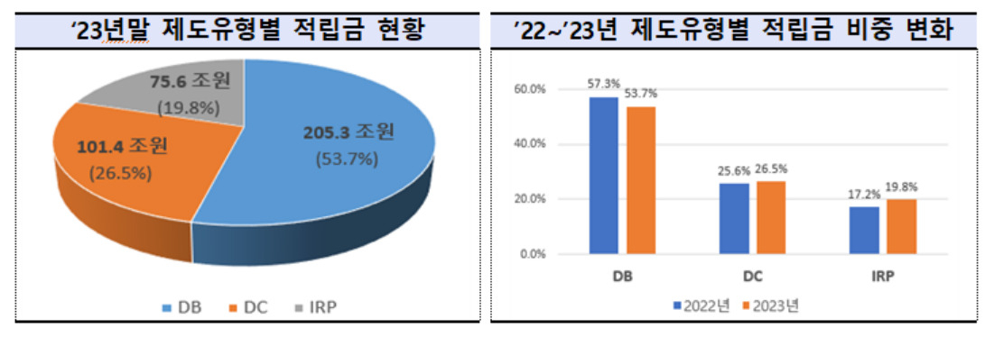 [고용노동부 제공]