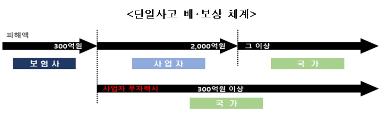 [환경부 자료]