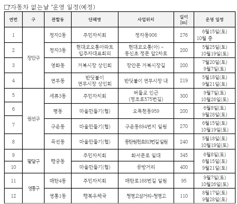 [수원시 제공]