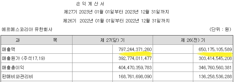 최화정의 ‘20년 명품백’ 만든 이 회사…작년 韓서 8000억 벌고 낸 기부금 봤더니 [투자360]