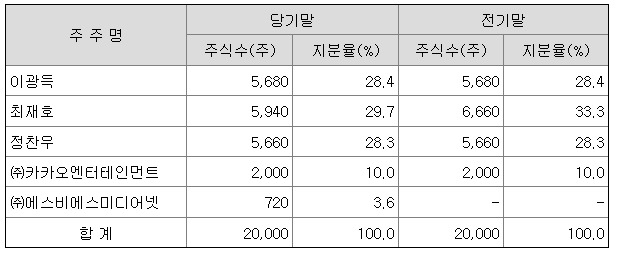 ‘김호중 소속사’ 이 정도였어?…200억 매출에 ‘컬투’ 정찬우도 투자 [투자360]