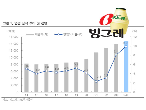 매콤달콤한 K식품株 고공행진…“불닭 먹고 바나나맛 우유 마실래” [투자360]