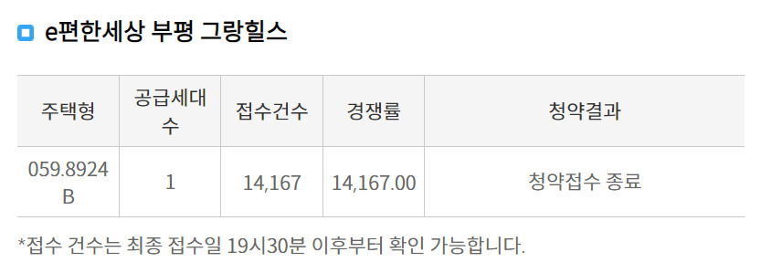 1억 싸게 나온 인천 줍줍에 몰린 인원 자그만치…1.4만명 우르르 [부동산360]